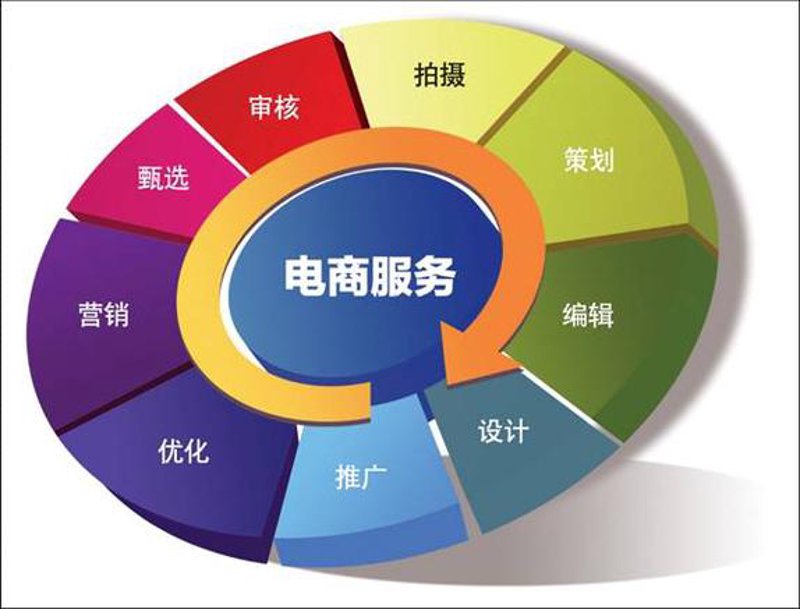 石家庄网站建设行业动态：布局未来的新引擎